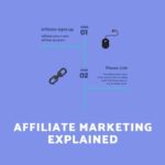 affiliate-marketing-guide-beginners-3988893c