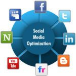 A graphic titled "Social Media Optimization" with icons for various social media platforms arranged in a circle, including Facebook, Twitter, LinkedIn, Blogger, Flickr, YouTube, and an icon resembling an RSS feed. Lines connect each icon to the central title.