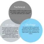 Checklist for Technical SEO