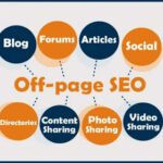 An infographic on Off-page SEO, highlighting various elements: Blog, Forums, Articles, Social, Directories, Content Sharing, Photo Sharing, and Video Sharing. The elements are linked with dotted lines, and a wrench and gear icons are shown in the top left corner.