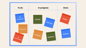 The Kanban principle