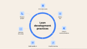 Lean Development Methodology