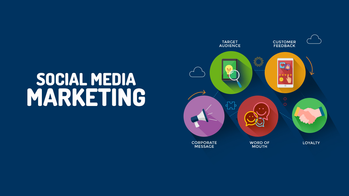 B2B Social Media Marketing Strategy