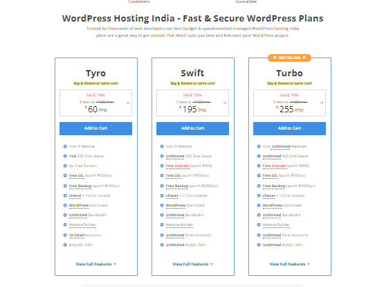 MilesWeb's WordPress Hosting Cost