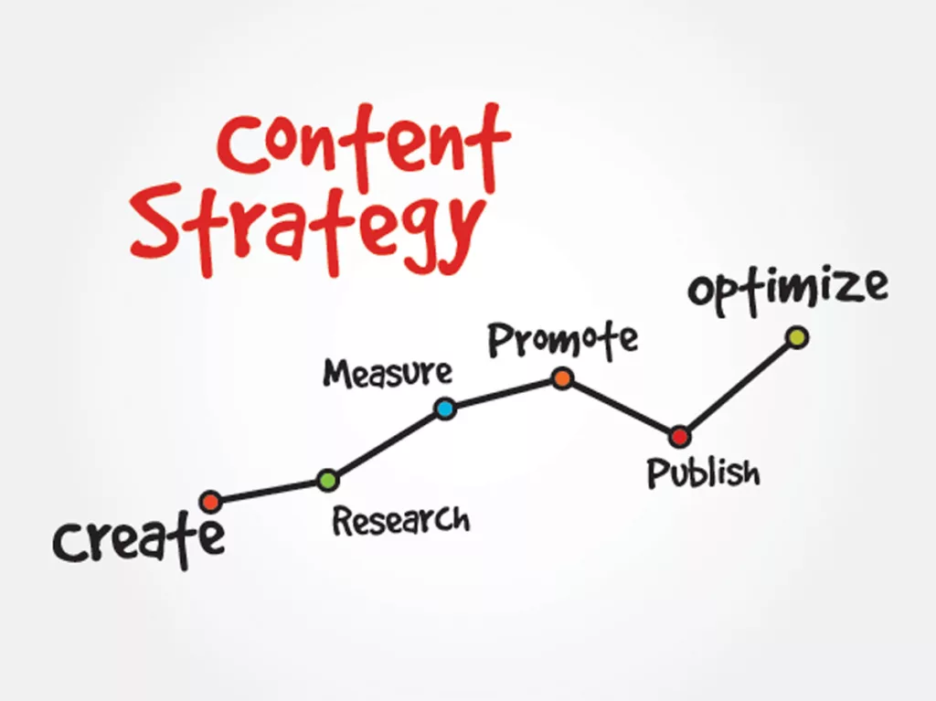 Effective Content Strategy 