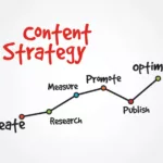 Effective Content Strategy