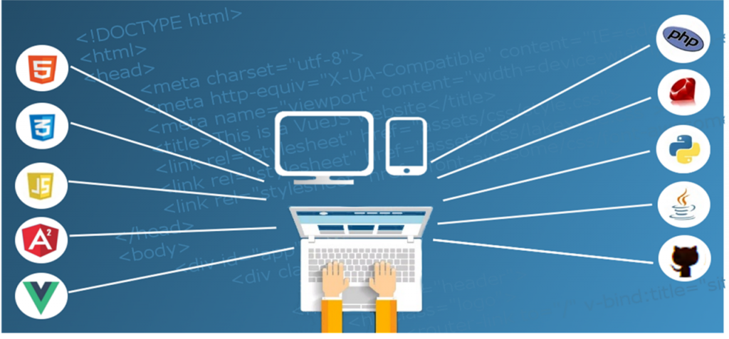 Demystifying Proxy Sites and Mirror Sites