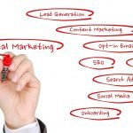 digital marketing, online marketing, online