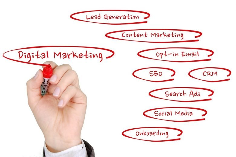 digital marketing, online marketing, online