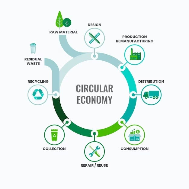 Circular Economy