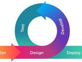 A circular diagram illustrating a development cycle. The cycle includes stages named "Plan," "Design," "Develop," "Test," and "Deploy." A lightbulb icon represents the planning stage on the left and a target icon symbolizes the deployment stage on the right.