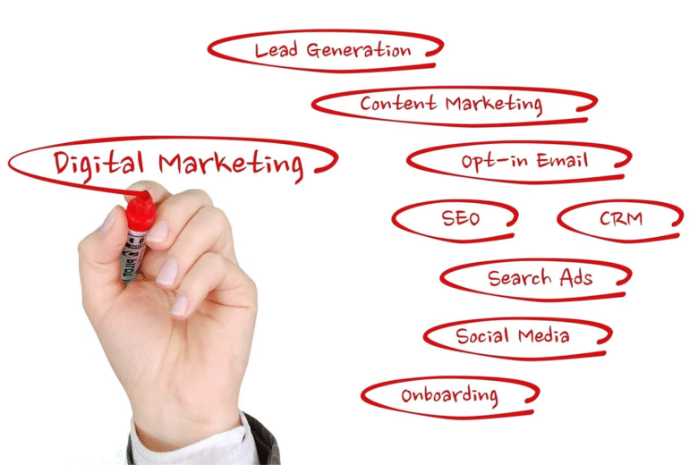 The Future of SEO: Trends and Predictions for Digital Marketers