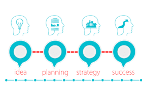 business, idea, growth