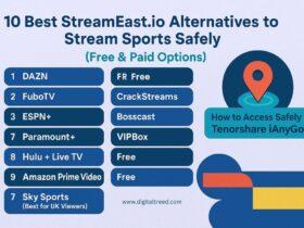 Visual list of the 10 best StreamEast.io alternatives for streaming sports safely in 2025, including paid options like DAZN, FuboTV, ESPN+, Paramount+, Hulu + Live TV, Amazon Prime Video, and Sky Sports (best for UK viewers), alongside free options such as FR Free, CrackStreams, Bosscast, VIPBox, and Free streams. The image emphasizes safe access using tools like Tenorshare iAnyGo, presented by DigitalTreed.