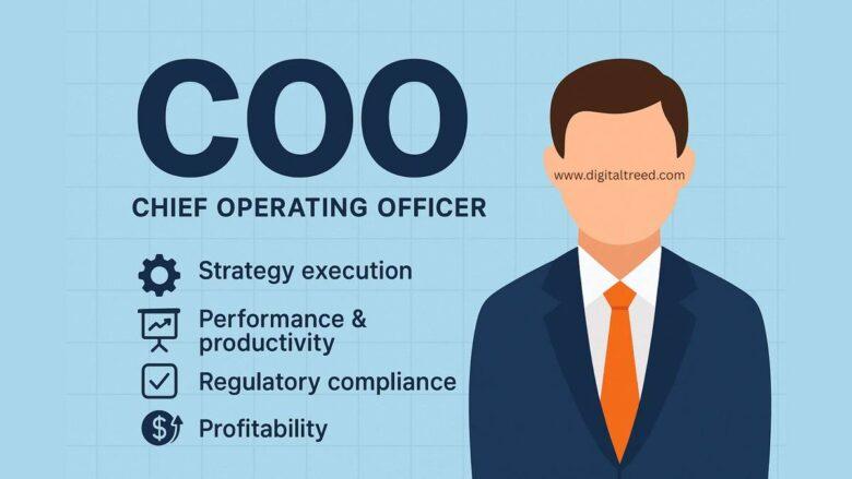 Infographic about the role of a COO, Chief Operating Officer. Key responsibilities include strategy execution, performance and productivity, regulatory compliance, and profitability. Features an illustration of a faceless male executive in a suit with an orange tie on a light blue grid background.