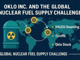Infographic about Oklo Inc. and the global nuclear fuel supply challenge, showing a nuclear barrel, world map with uranium symbols, and key issues like HALEU sourcing, tariffs, and Oklo stock.