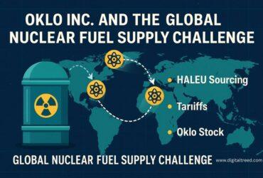 Infographic about Oklo Inc. and the global nuclear fuel supply challenge, showing a nuclear barrel, world map with uranium symbols, and key issues like HALEU sourcing, tariffs, and Oklo stock.