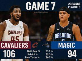 Infographic showing Cleveland Cavaliers vs Orlando Magic Game 7 highlights in 2024 NBA Playoffs with Donovan Mitchell's 39 points and team comeback stats