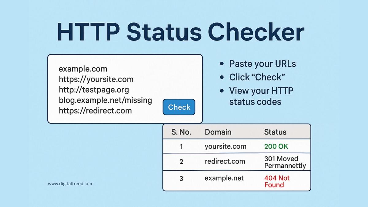 Illustration showing multiple website URLs with color-coded HTTP status codes (200 OK, 404 Not Found, 301 Redirect), a browser window, and arrows indicating server responses—visualizing a bulk HTTP status checker process.