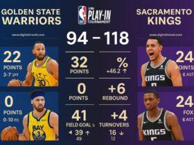 A digital infographic displays post-game statistics for the Golden State Warriors vs Sacramento Kings April 16, 2024 NBA Play-In game, highlighting key player performances and final score.