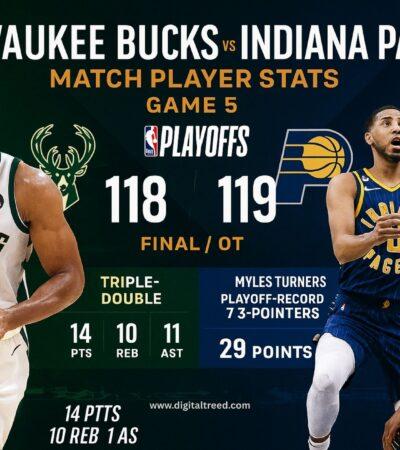 A digital infographic shows key moments from the Milwaukee Bucks vs. Indiana Pacers playoff game, including player stats and a final score of 119–118 in overtime.