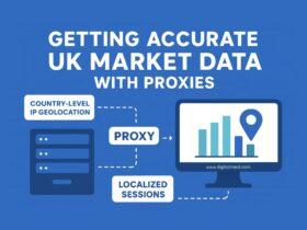 Infographic illustrating getting accurate UK market data with proxies, showing IP geolocation, proxy server, and localized sessions connected to data analysis.