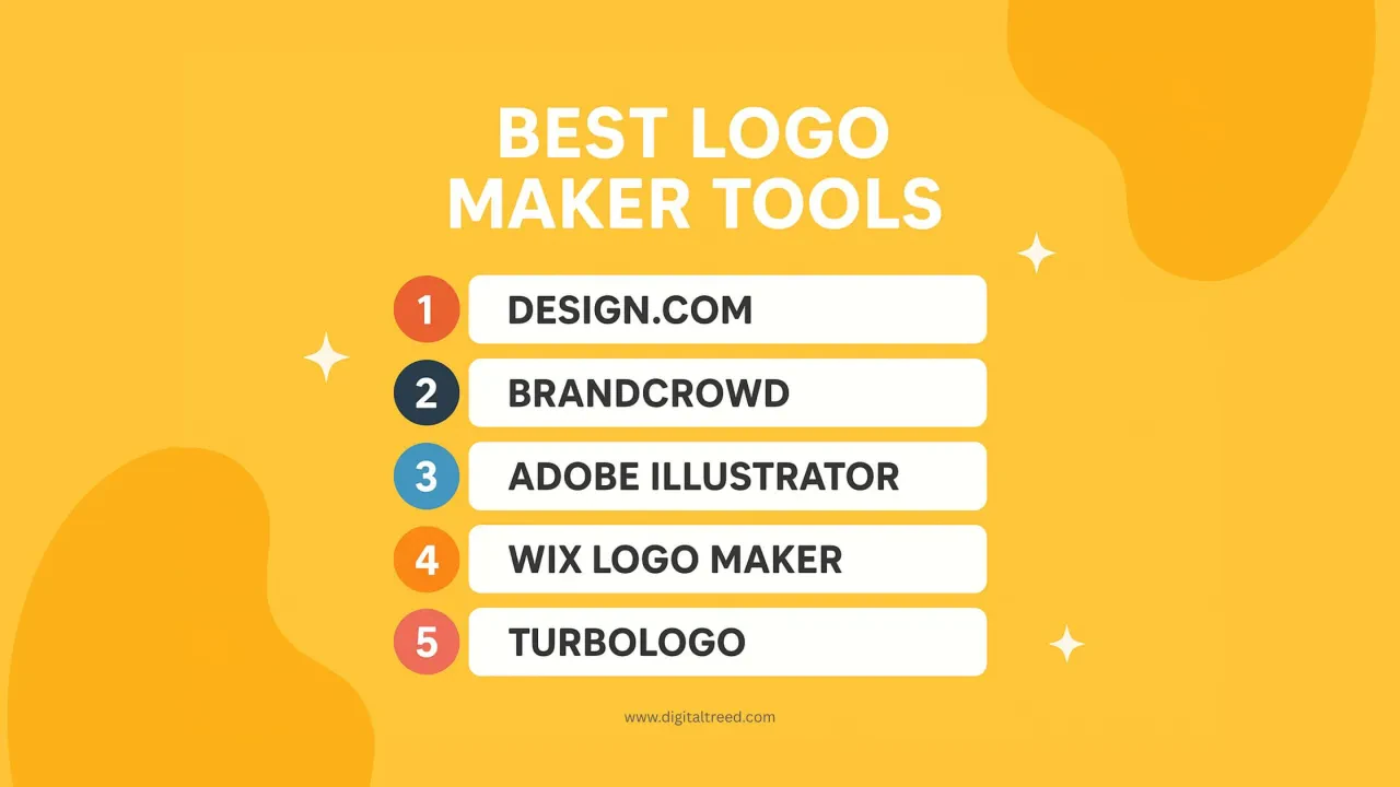 A bright yellow infographic titled “Best Logo Maker Tools” displays a ranked list of five platforms: Design.com, BrandCrowd, Adobe Illustrator, Wix Logo Maker, and Turbologo. Each tool name appears inside white rounded boxes with colorful numbered circles on the left, set against a modern, minimal golden background with abstract shapes and white star accents.