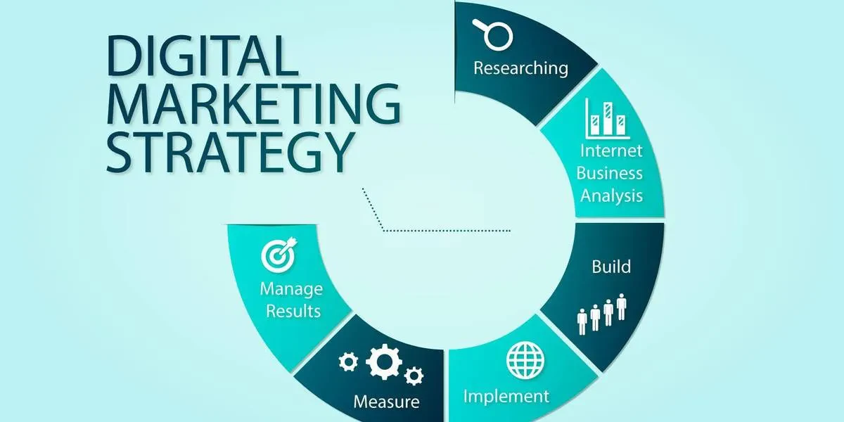 A circular diagram with the words digital marketing strategy