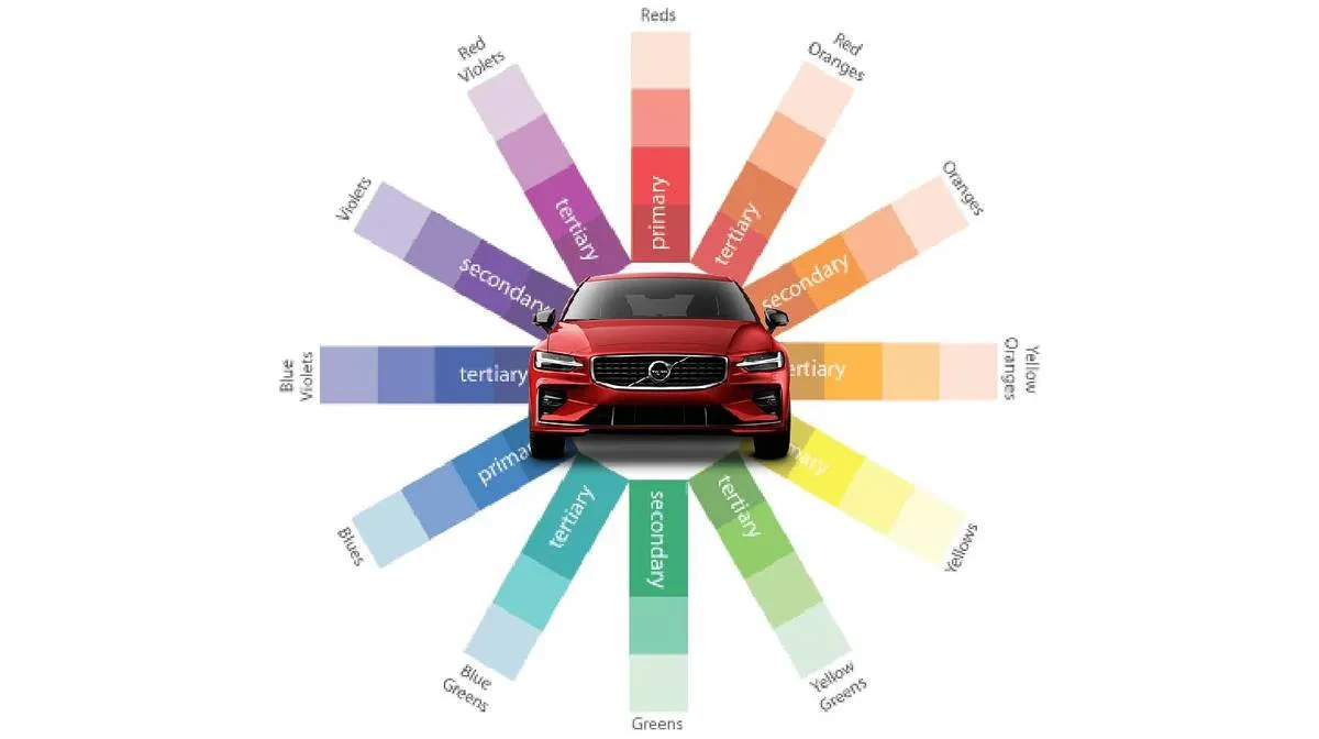 A red car is centered in an image of a color wheel. The color wheel is divided into segments representing primary, secondary, and tertiary colors. The segments radiate outwards, displaying various colors labeled in text.