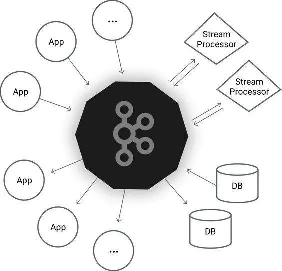 Apache Kafka
