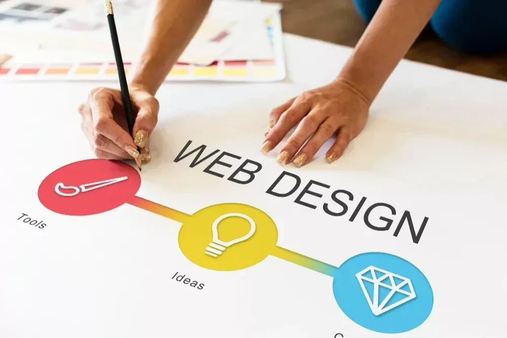 Web Development Company for Your Startup