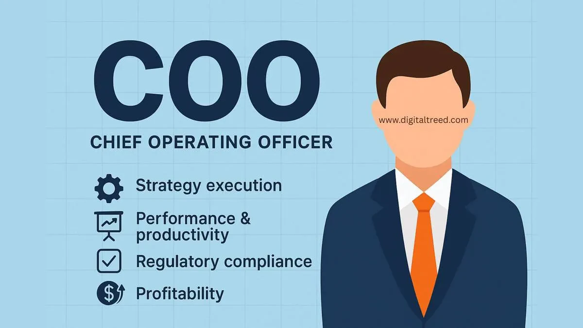 Infographic about the role of a COO, Chief Operating Officer. Key responsibilities include strategy execution, performance and productivity, regulatory compliance, and profitability. Features an illustration of a faceless male executive in a suit with an orange tie on a light blue grid background.
