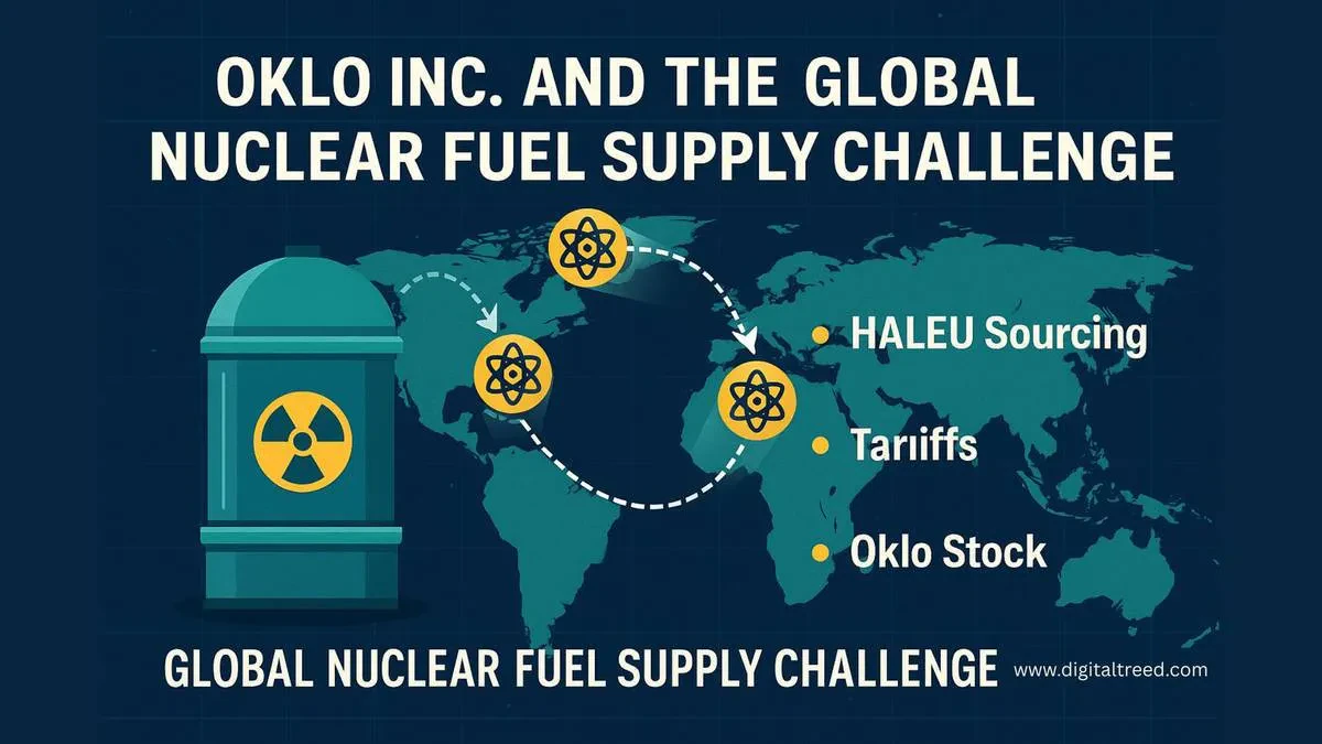 Infographic about Oklo Inc. and the global nuclear fuel supply challenge, showing a nuclear barrel, world map with uranium symbols, and key issues like HALEU sourcing, tariffs, and Oklo stock.