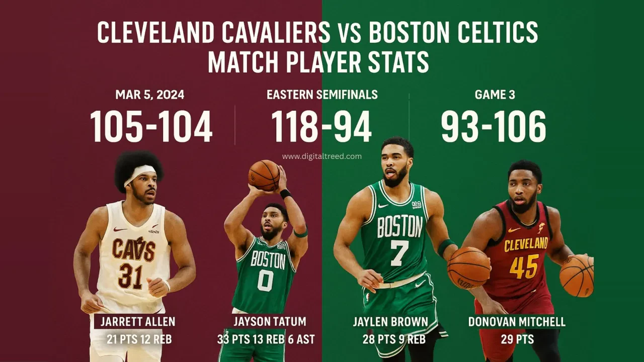 Infographic showing Cleveland Cavaliers vs Boston Celtics 2024-2025 player stats with team colors, key player highlights like Jayson Tatum and Donovan Mitchell, and final game scores