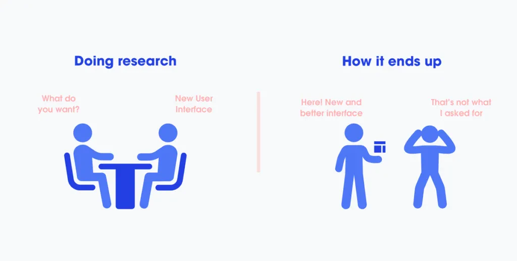 EXPECTATIONS AND REALITY OF DIGITAL MARKETING