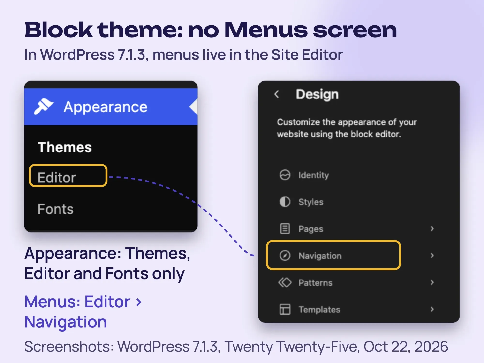 Two WordPress 7.1.3 screenshots: the Appearance menu with Themes, Editor and Fonts, and the Site Editor Design panel with Navigation marked