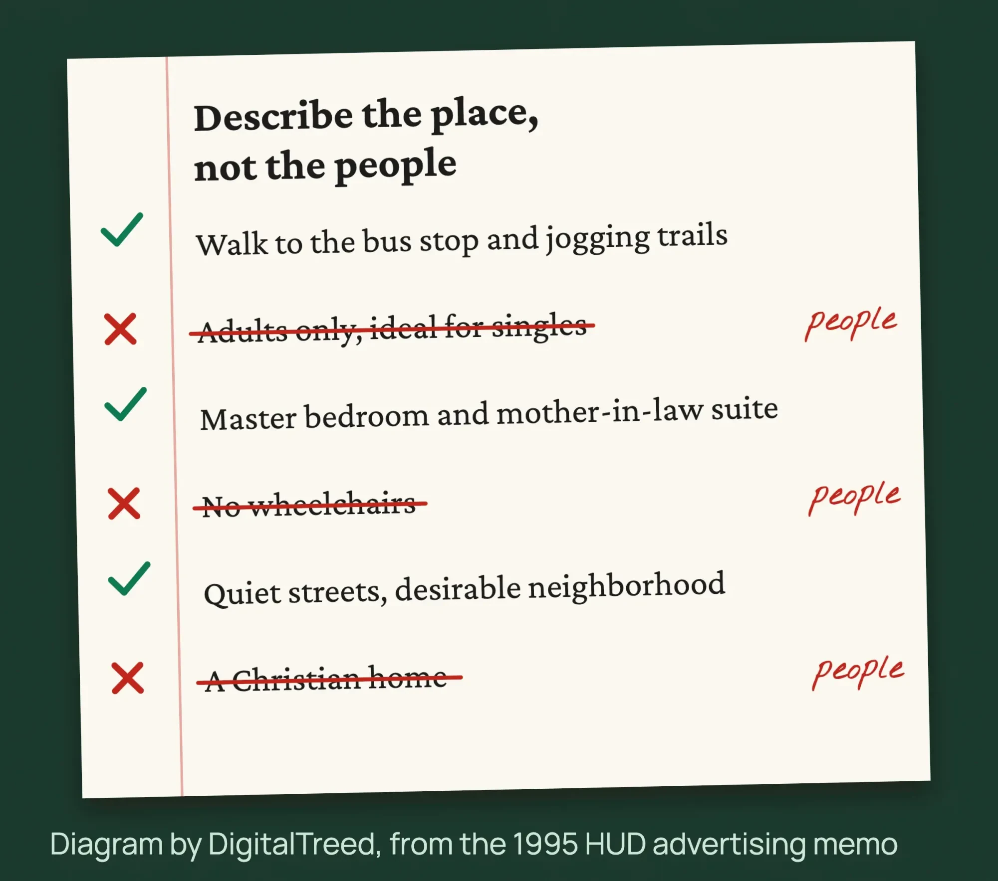 Proof sheet of a neighborhood page draft with people-based phrases struck out and place-based phrases marked as fine