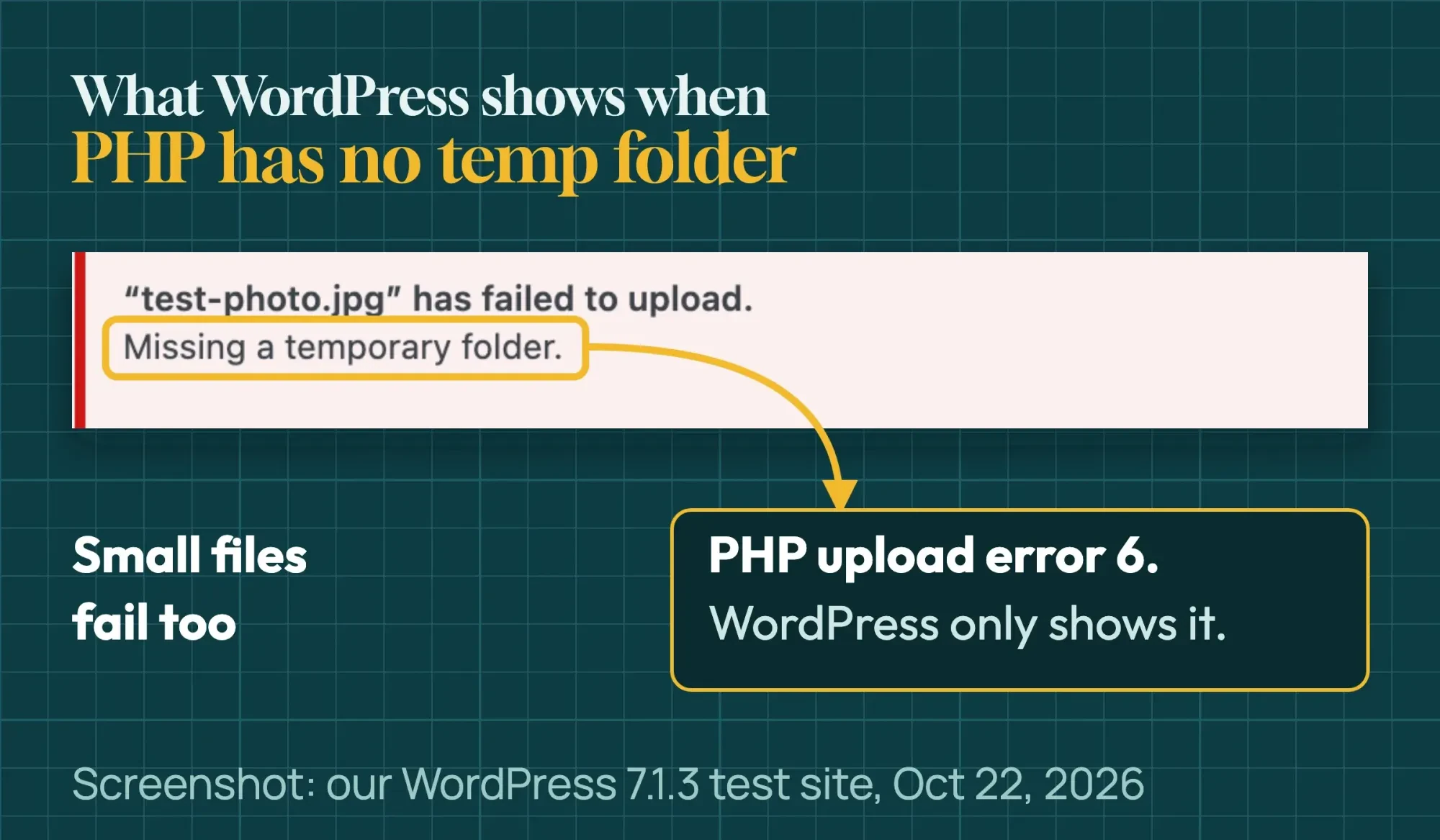Screenshot of the WordPress 7.1.3 Upload Media screen with the red notice: test-photo.jpg has failed to upload. Missing a temporary folder.