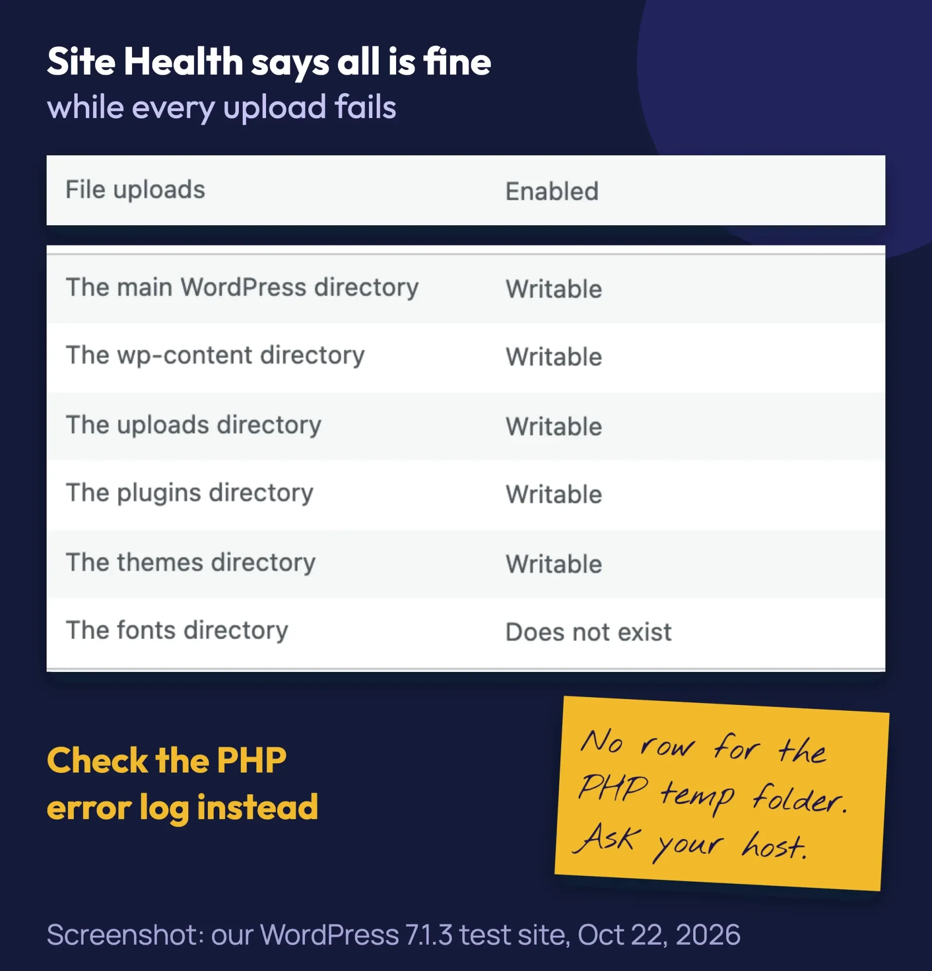 Screenshot of WordPress Site Health Info with File uploads Enabled and every existing folder Writable while uploads failed with error 6