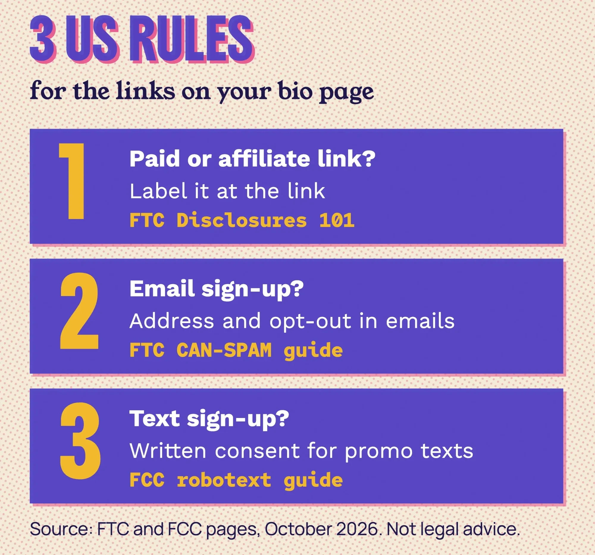 Retro print poster of three US rules for a link page: disclose paid links at the link, add an address and opt-out to emails, get written consent for promo texts