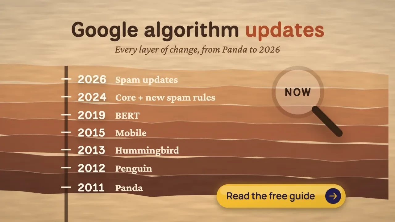 Google algorithm updates: canyon rock layers labelled from Panda in 2011 to 2026 spam updates, with a magnifier on now, under a title band, and a Read the free guide button