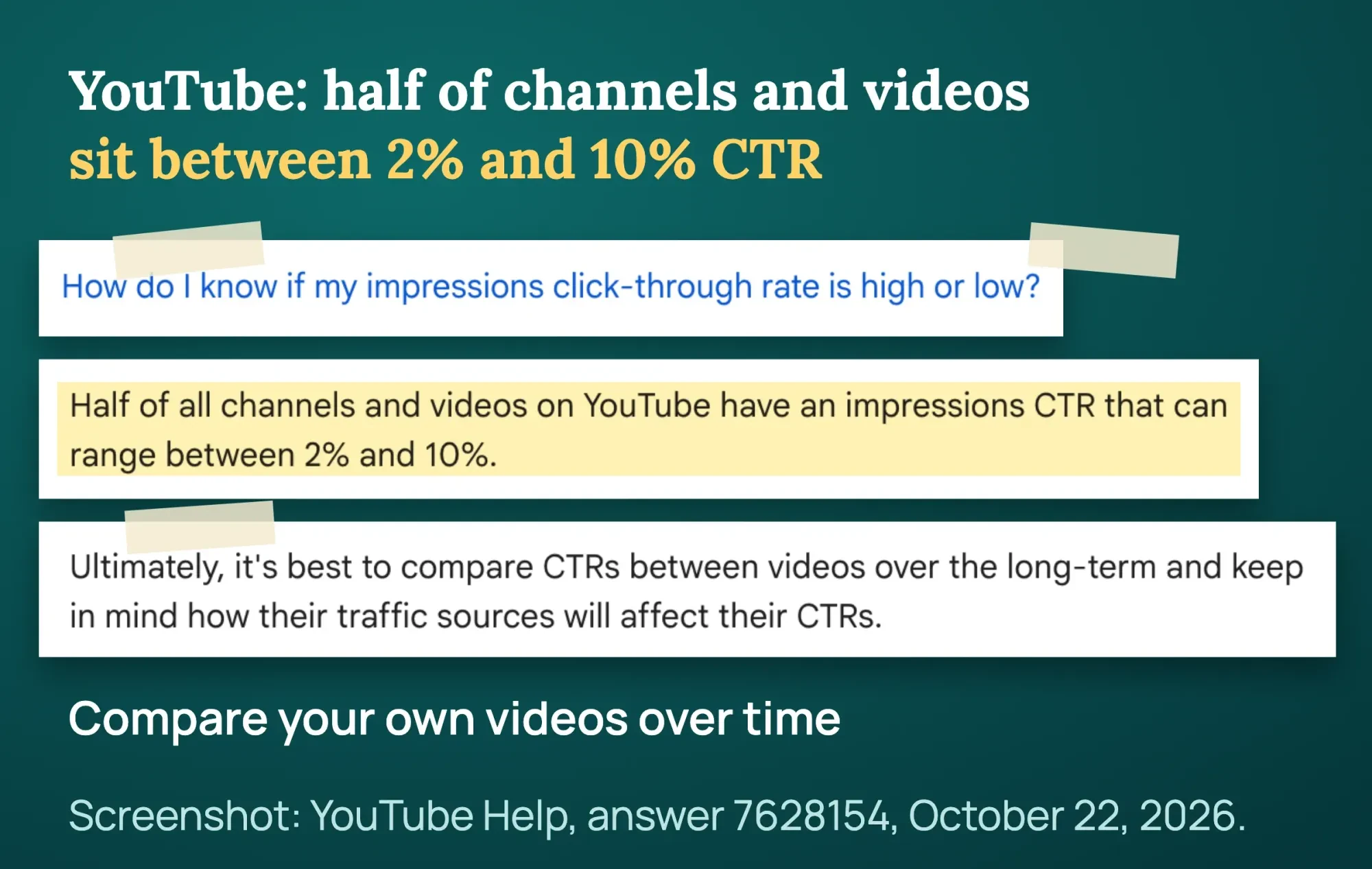 YouTube Help answer: half of all channels and videos have an impressions CTR between 2% and 10%; compare CTRs over the long term