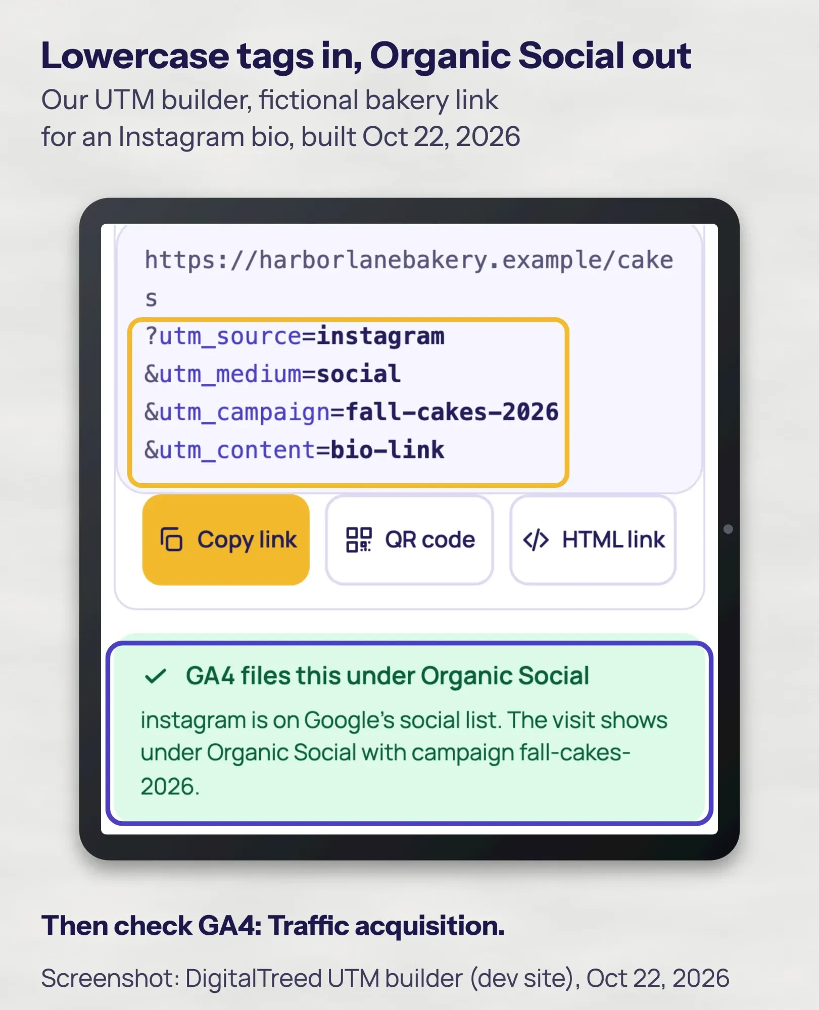 Screenshot of the DigitalTreed UTM builder with an Instagram bio link for a fictional bakery and a note that GA4 files it under Organic Social