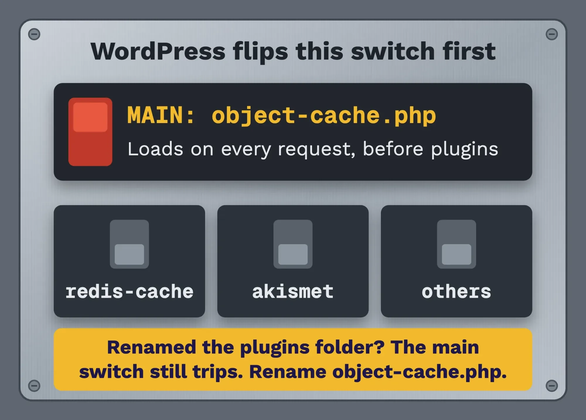 Fuse box diagram: object-cache.php is the main switch that loads before every plugin, so renaming the plugins folder leaves the Redis error in place