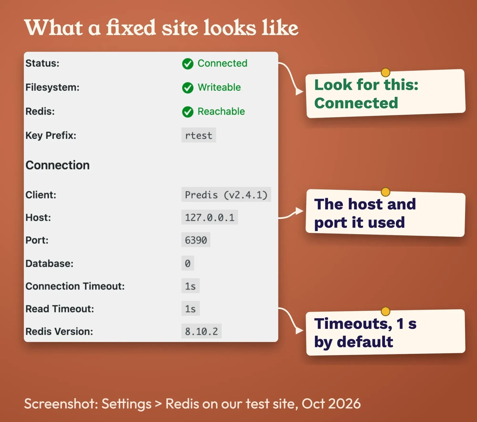 Real screenshot of Settings > Redis in WordPress showing Status Connected, the client, host, port, database and the 1 second timeouts