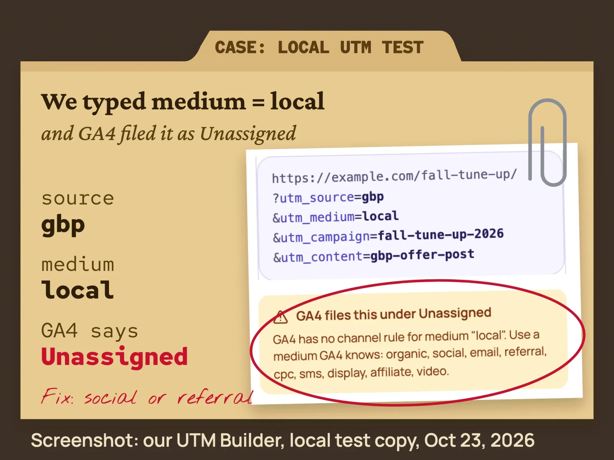 Screenshot of the DigitalTreed UTM Builder warning that a link with source gbp and medium local lands in GA4's Unassigned channel