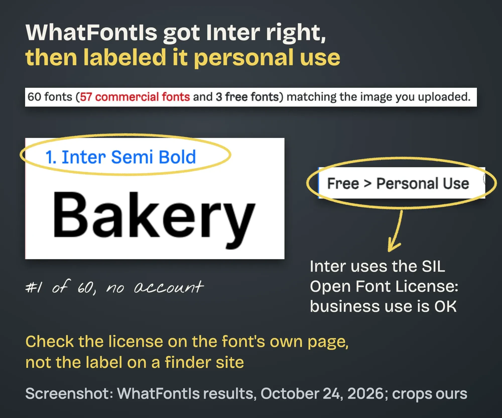 WhatFontIs results for our Inter image: Inter Semi Bold ranked #1 of 60, with a Free, Personal Use label circled