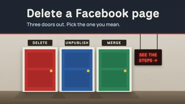 Delete a Facebook business page: a hallway with three doors marked DELETE, UNPUBLISH and MERGE, with a lit exit-style See the steps sign