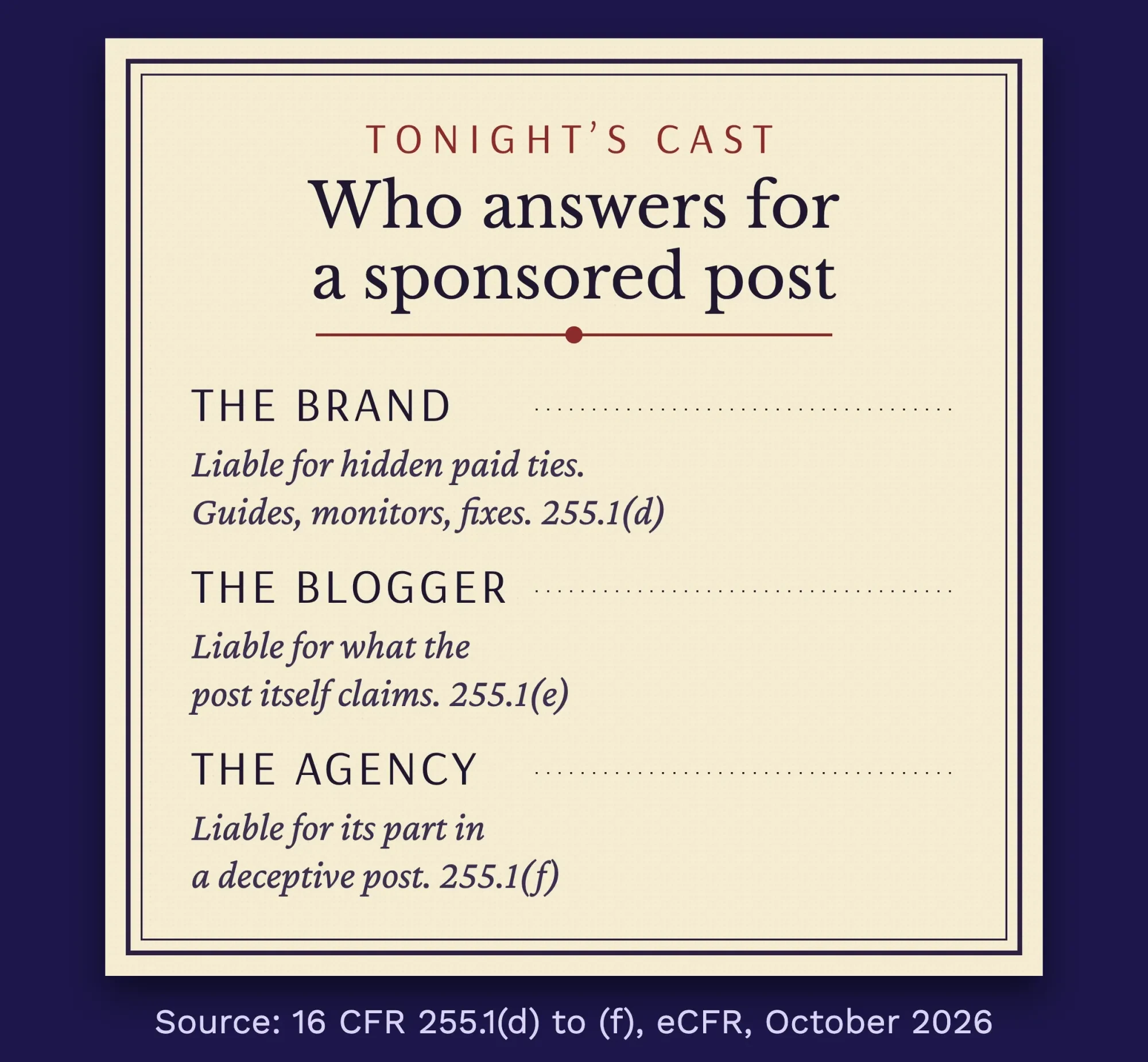 A theater playbill listing three roles in a sponsored post: the brand, the blogger and the agency, each with its duty under the FTC Endorsement Guides