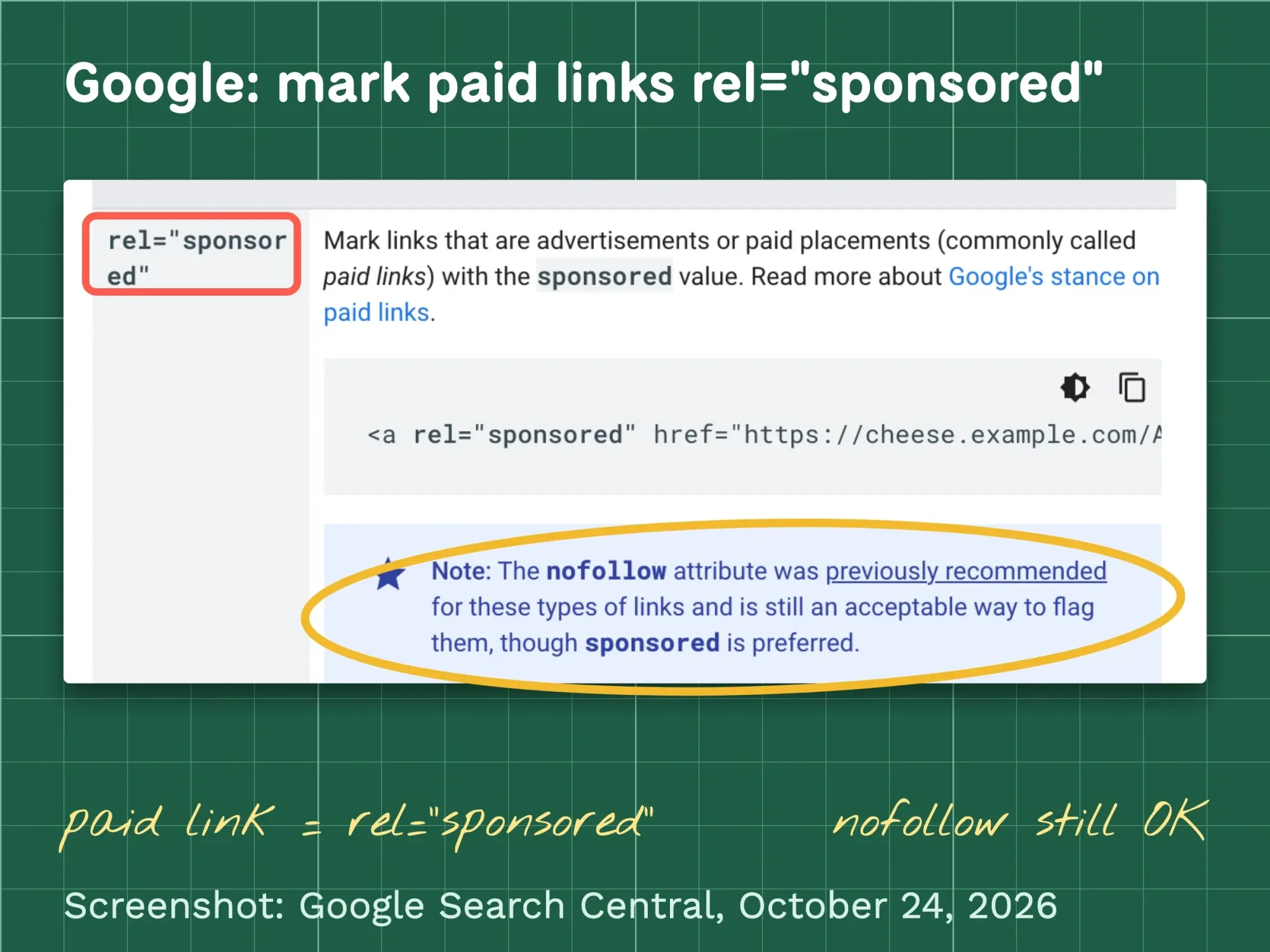 Annotated screenshot of Google Search Central’s Qualify your outbound links page, with the rel="sponsored" paragraph circled